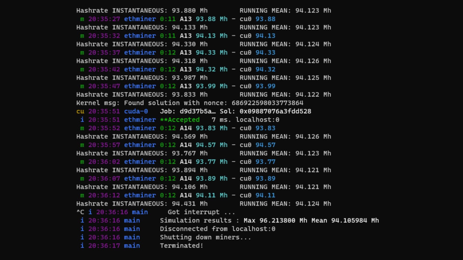 Result of the Ethminer after our optimizations